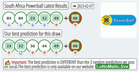sa powerball results 2023|SA PowerBall Results .